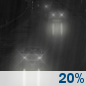 Tonight: Patchy Fog