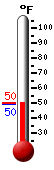Currently: 49.8, Max: 55.4, Min: 47.8